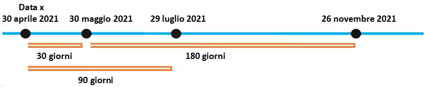 2 La situazione per le Aps nazionali